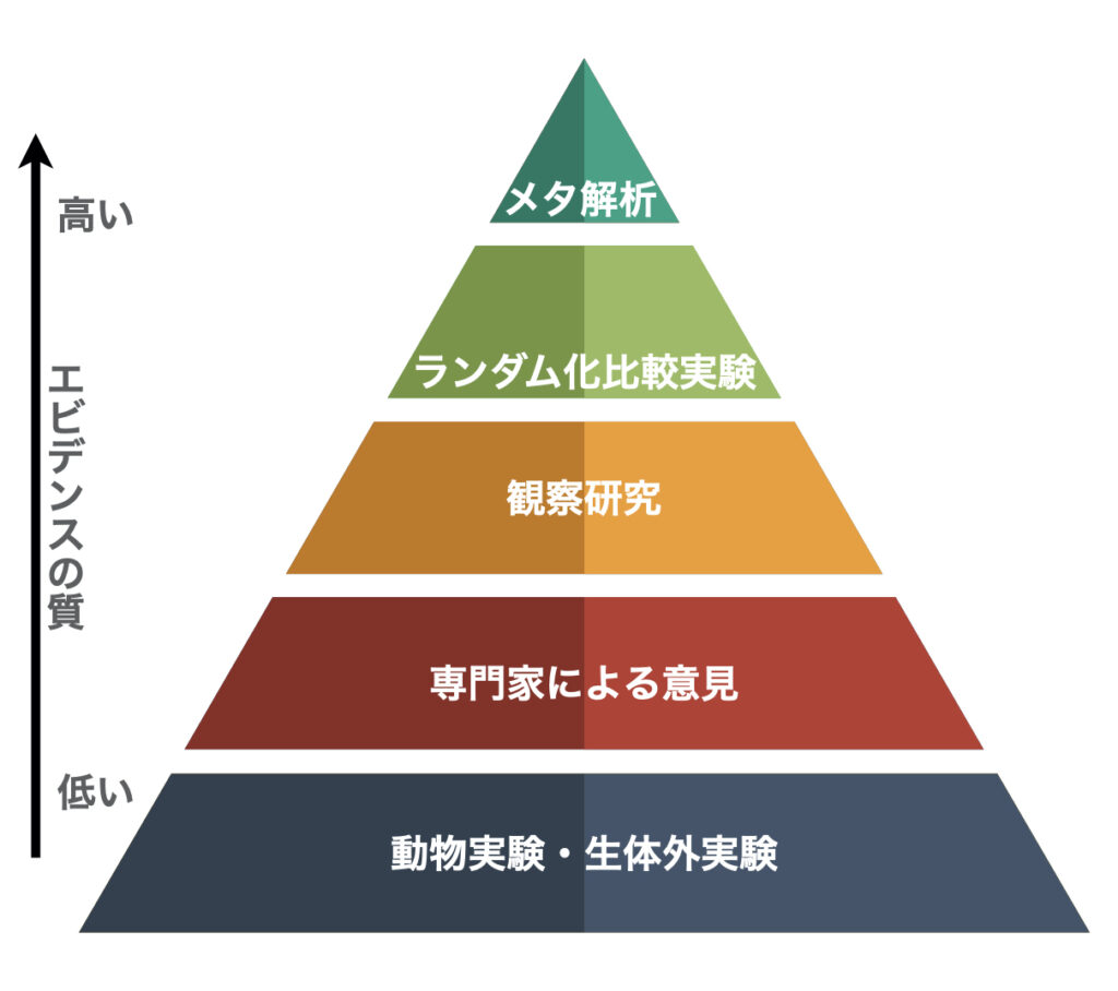 evidence-pyramid.001-2