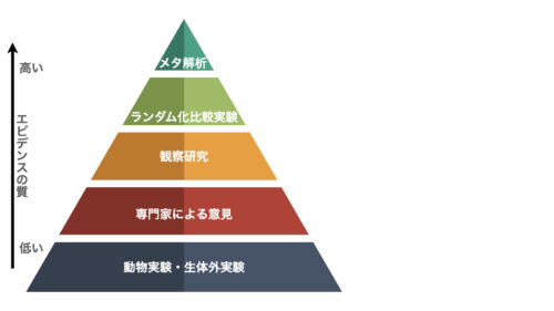 evidence-pyramid.001