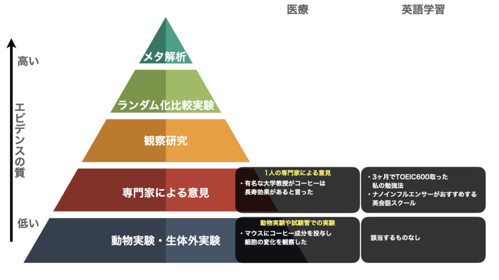evidence-pyramid.005